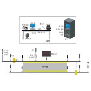 平台秤产品介绍